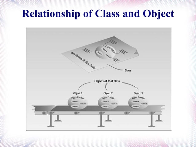 Classes and objects | PPT