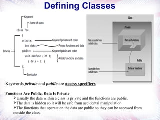 Defining Classes
Keywords private and public are access specifiers
Functions Are Public, Data Is Private
Usually the data within a class is private and the functions are public.
The data is hidden so it will be safe from accidental manipulation
The functions that operate on the data are public so they can be accessed from
outside the class.
 