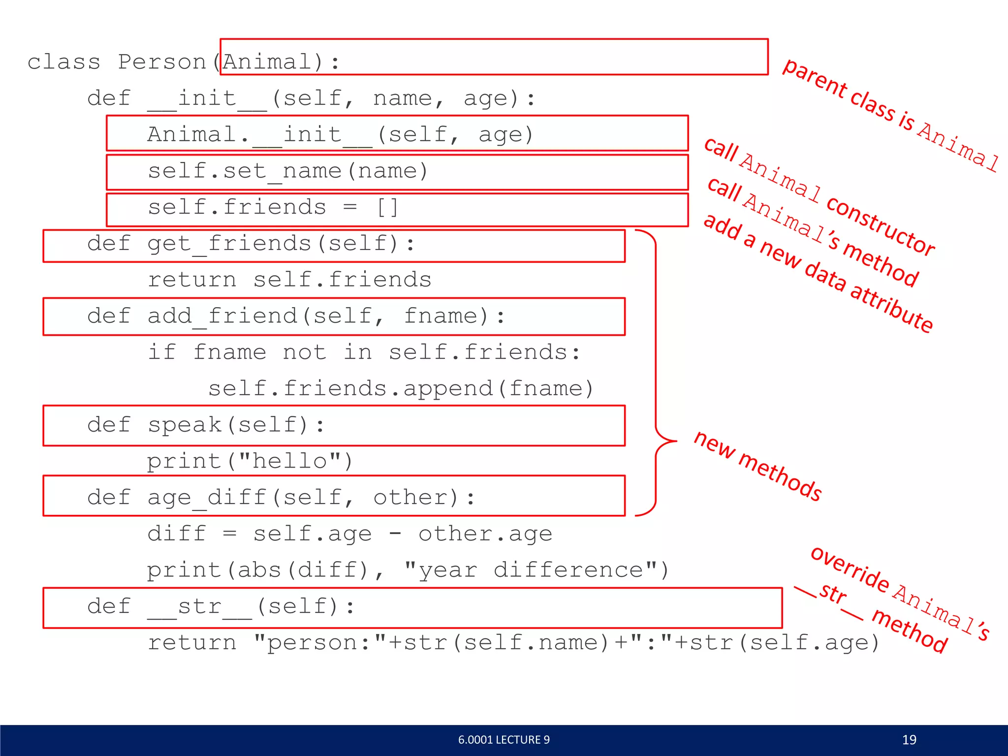 class Person(Animal):
def __init__(self, name, age):
Animal.__init__(self, age)
self.set_name(name)
self.friends = []
def get_friends(self):
return self.friends
def add_friend(self, fname):
if fname not in self.friends:
self.friends.append(fname)
def speak(self):
print(hello)
def age_diff(self, other):
diff = self.age - other.age
print(abs(diff), year difference)
def __str__(self):
return person:+str(self.name)+:+str(self.age)
6.0001 LECTURE 9 19
 