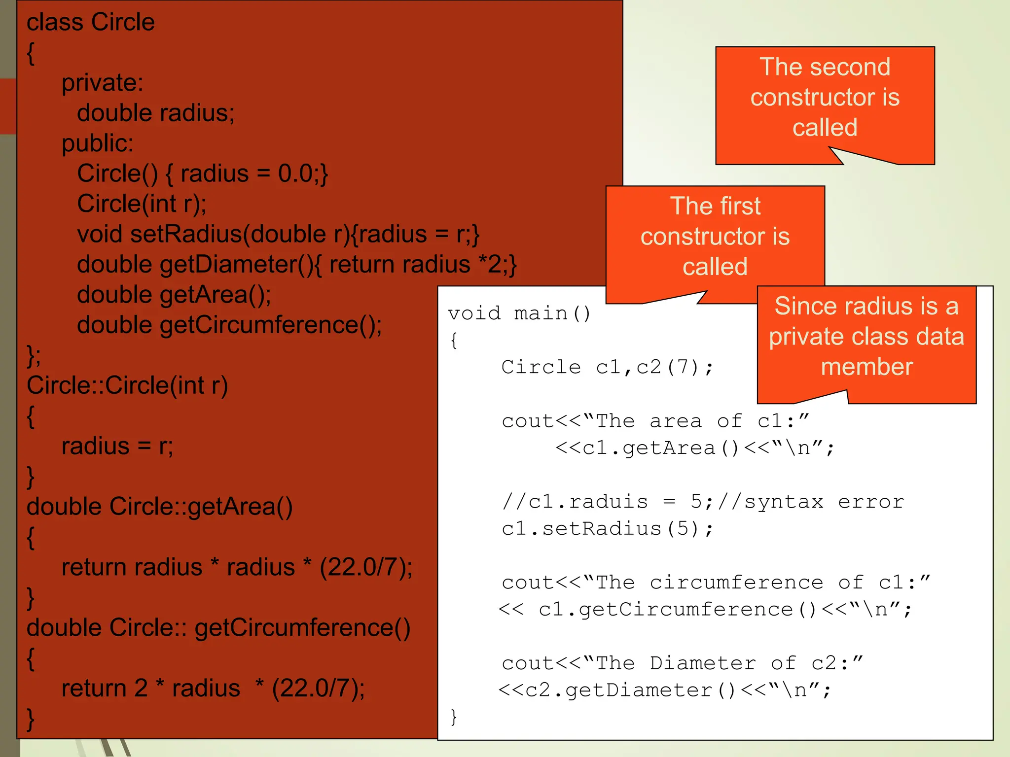 class Circle
{
private:
double radius;
public:
Circle() { radius = 0.0;}
Circle(int r);
void setRadius(double r){radius = r;}
double getDiameter(){ return radius *2;}
double getArea();
double getCircumference();
};
Circle::Circle(int r)
{
radius = r;
}
double Circle::getArea()
{
return radius * radius * (22.0/7);
}
double Circle:: getCircumference()
{
return 2 * radius * (22.0/7);
}
void main()
{
Circle c1,c2(7);
cout<<“The area of c1:”
<<c1.getArea()<<“n”;
//c1.raduis = 5;//syntax error
c1.setRadius(5);
cout<<“The circumference of c1:”
<< c1.getCircumference()<<“n”;
cout<<“The Diameter of c2:”
<<c2.getDiameter()<<“n”;
}
The first
constructor is
called
The second
constructor is
called
Since radius is a
private class data
member
 