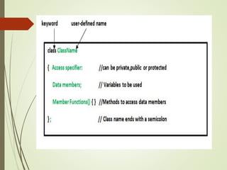 CLASSES and OBJECTS in C++ detailed explanation | PPT