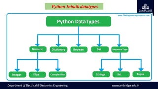 Classes and objects_ Introduction to python prog.pptx
