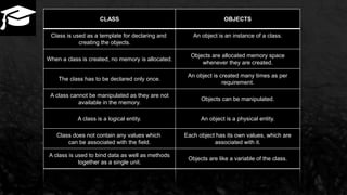 Classes and objects | PPT
