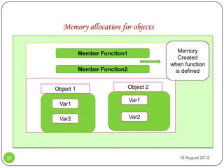 Memory allocation for objects

                Member Function1                Memory
                                                Created
                                              when function
                Member Function2               is defined


     Object 1                      Object 2

                                   Var1
      Var1

      Var2                         Var2




32                                               16 August 2012
 
