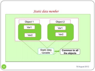 Static data member

     Object 1                   Object 2

      Var1                       Var1


       Var2                        Var2




                  Static data        Common to all
                   variable           the objects




36                                              16 August 2012
 