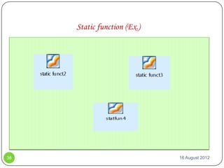 Static function (Ex.)




38                           16 August 2012
 
