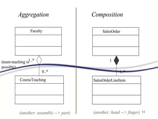 Classes and their relationships Lec 6.pptx