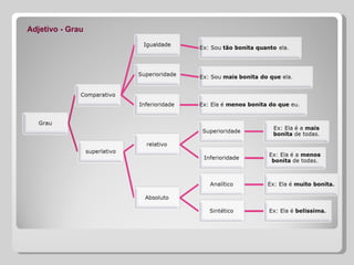 Adjetivo - Grau
 