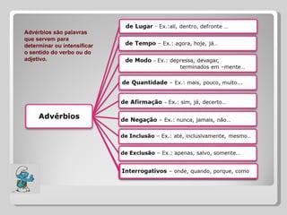 Advérbios são palavras
que servem para
determinar ou intensificar
o sentido do verbo ou do
adjetivo.
 