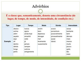 Advérbios
É a classe que, semanticamente, denota uma circunstância (de
lugar, de tempo, de modo, de intensidade, de condição etc.)
 