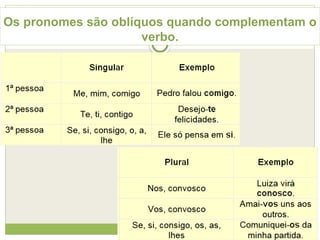 Os pronomes são oblíquos quando complementam o
verbo.
 