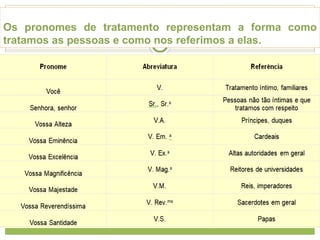 Os pronomes de tratamento representam a forma como
tratamos as pessoas e como nos referimos a elas.
 