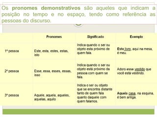 Os pronomes demonstrativos são aqueles que indicam a
posição no tempo e no espaço, tendo como referência as
pessoas do discurso.
 