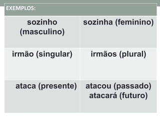 EXEMPLOS:
sozinho
(masculino)
sozinha (feminino)
irmão (singular) irmãos (plural)
ataca (presente) atacou (passado)
atacará (futuro)
 