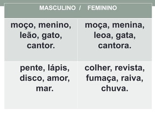 MASCULINO / FEMININO
moço, menino,
leão, gato,
cantor.
moça, menina,
leoa, gata,
cantora.
pente, lápis,
disco, amor,
mar.
colher, revista,
fumaça, raiva,
chuva.
 