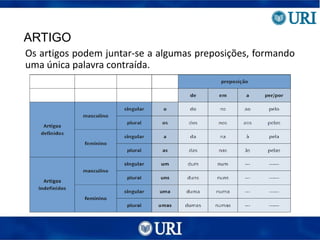 ARTIGO
Os artigos podem juntar-se a algumas preposições, formando
uma única palavra contraída.
 