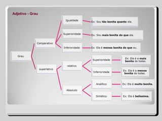 Adjetivo - Grau
 