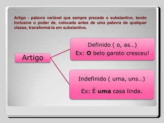 Artigo - palavra variável que sempre precede o substantivo, tendo
inclusive o poder de, colocada antes de uma palavra de qualquer
classe, transformá-la em substantivo.
 