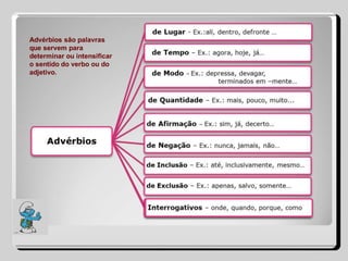 Advérbios são palavras
que servem para
determinar ou intensificar
o sentido do verbo ou do
adjetivo.
 