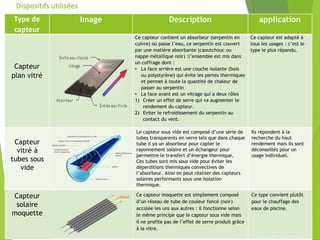 Type de
capteur
Image Description application
Capteur
plan vitré
Ce capteur contient un absorbeur (serpentin en
cuivre) où passe l’eau, ce serpentin est couvert
par une matière absorbante (caoutchouc ou
nappe métallique noir) :l’ensemble est mis dans
un coffrage dont :
• La face arrière est une couche isolante (bois
ou polystyrène) qui évite les pertes thermiques
et permet à toute la quantité de chaleur de
passer au serpentin
• La face avant est un vitrage qui a deux rôles
1) Créer un effet de serre qui va augmenter le
rendement du capteur.
2) Eviter le refroidissement du serpentin au
contact du vent.
Ce capteur est adapté à
tous les usages : c’est le
type le plus répandu.
NB : Chacun de ces types de capteur est équipé par une citerne cylindrique qui a pour
rôle le stockage de l’eau chaude.
Capteur
vitré à
tubes sous
vide
Le capteur sous vide est composé d’une série de
tubes transparents en verre tels que dans chaque
tube il ya un absorbeur pour capter le
rayonnement solaire et un échangeur pour
permettre le transfert d’énergie thermique,
Ces tubes sont mis sous vide pour éviter les
déperditions thermiques convectives de
l’absorbeur. Ainsi on peut réaliser des capteurs
solaires performants sous une isolation
thermique.
Ils répondent à la
recherche du haut
rendement mais ils sont
déconseillés pour un
usage individuel.
Capteur
solaire
moquette
Ce capteur moquette est simplement composé
d’un réseau de tube de couleur foncé (noir)
accolée les uns aux autres : il fonctionne selon
le même principe que le capteur sous vide mais
il ne profite pas de l’effet de serre produit grâce
à la vitre.
Ce type convient plutôt
pour le chauffage des
eaux de piscine.
Dispositifs utilisées
 