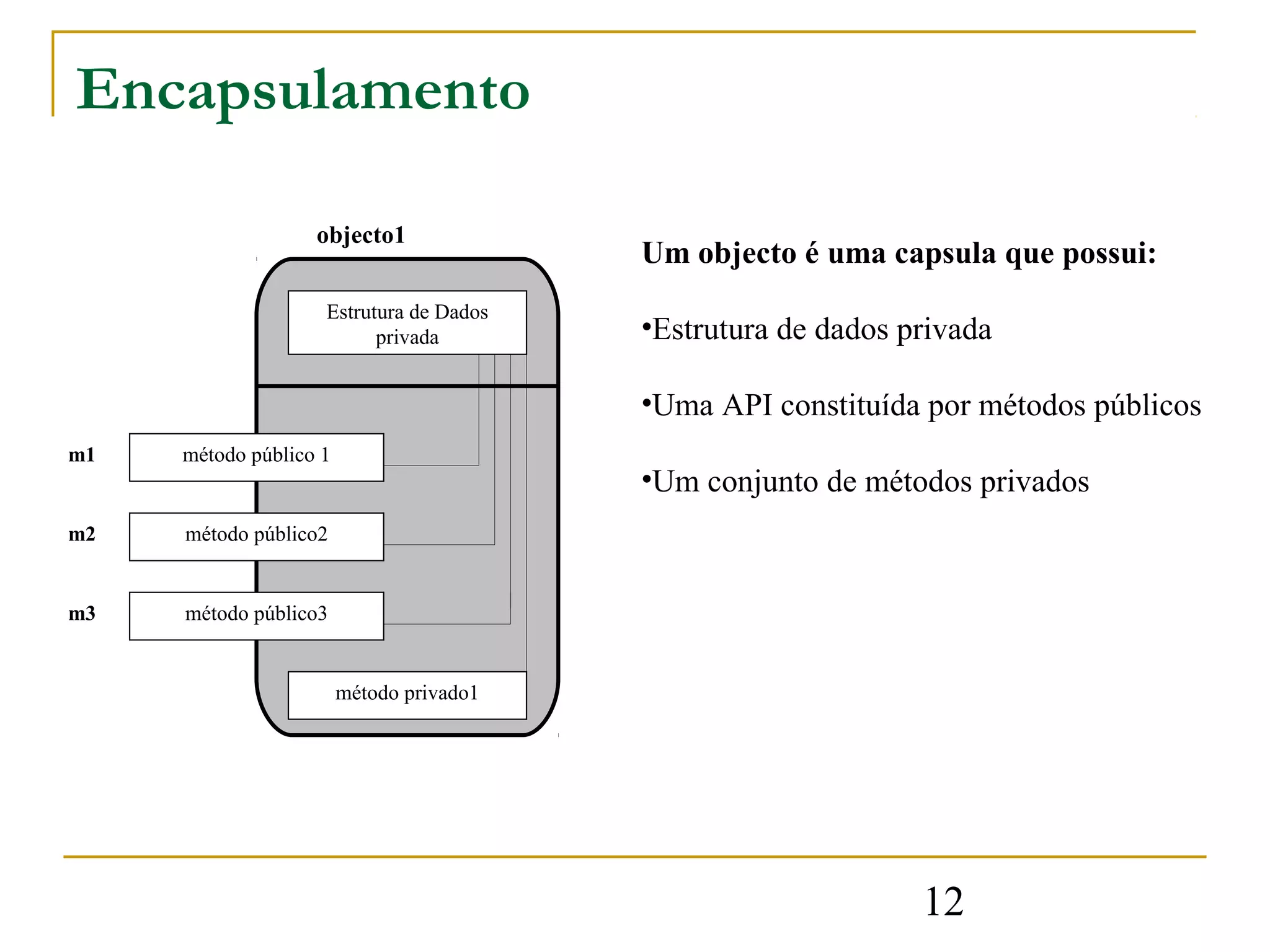 Encapsulamento

                   objecto1
                                          Um objecto é uma capsula que possui:
                    Estrutura de Dados
                          privada         •Estrutura de dados privada

                                          •Uma API constituída por métodos públicos
m1   método público 1
                                          •Um conjunto de métodos privados
m2   método público2


m3   método público3


                        método privado1




                                                               12
 