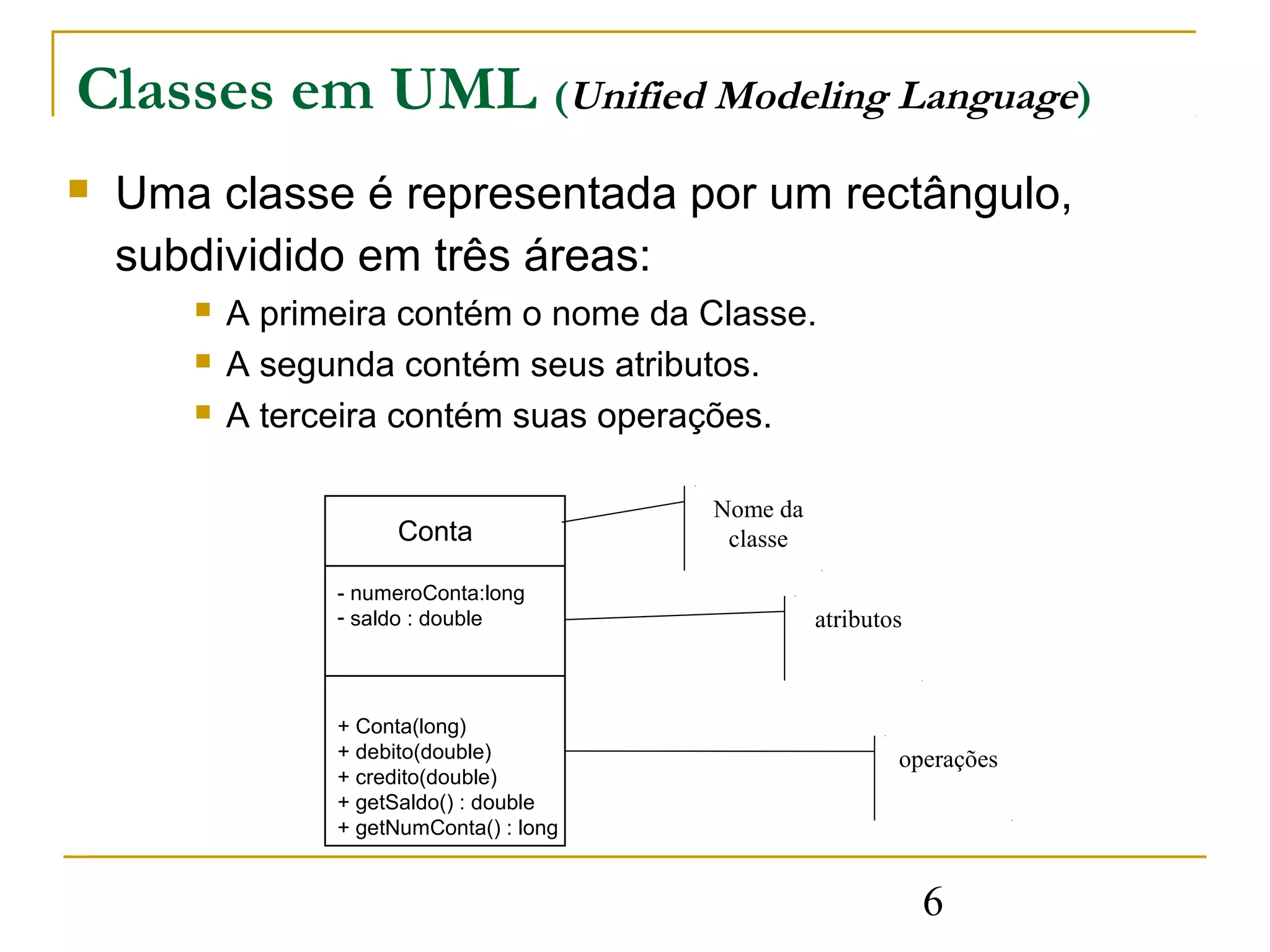 Classes em UML (Unified Modeling Language)
   Uma classe é representada por um rectângulo,
    subdividido em três áreas:
          A primeira contém o nome da Classe.
          A segunda contém seus atributos.
          A terceira contém suas operações.

                                          Nome da
                       Conta               classe

                 - numeroConta:long
                 - saldo : double                   atributos



                 + Conta(long)
                 + debito(double)                           operações
                 + credito(double)
                 + getSaldo() : double
                 + getNumConta() : long


                                                                6
 