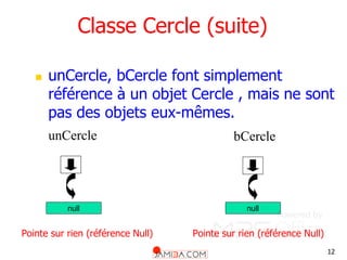 12
Classe Cercle (suite)
 unCercle, bCercle font simplement
référence à un objet Cercle , mais ne sont
pas des objets eux-mêmes.
unCercle
Pointe sur rien (référence Null)
bCercle
null null
Pointe sur rien (référence Null)
 