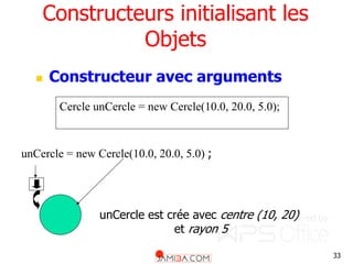 33
Constructeurs initialisant les
Objets
 Constructeur avec arguments
Cercle unCercle = new Cercle(10.0, 20.0, 5.0);
unCercle = new Cercle(10.0, 20.0, 5.0) ;
unCercle est crée avec centre (10, 20)
et rayon 5
 