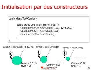 36
Initialisation par des constructeurs
public class TestCercles {
public static void main(String args[]){
Cercle cercleA = new Cercle( 10.0, 12.0, 20.0);
Cercle cercleB = new Cercle(10.0);
Cercle cercleC = new Cercle();
}
}
cercleA = new Cercle(10, 12, 20) cercleB = new Cercle(10)
Centre = (0,0)
rayon = 10
cercleC = new Cercle()
Centre = (0,0)
rayon = 1
Centre = (10,12)
rayon = 20
 