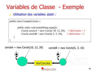 46
Variables de Classe - Exemple
 Utilisation des variables static :
public class CompteCercles {
public static void main(String args[]){
Cercle cercleA = new Cercle( 10, 12, 20); // nbrCercles = 1
Cercle cercleB = new Cercle( 5, 3, 10); // nbrCercles = 2
}
}
cercleA = new Cercle(10, 12, 20) cercleB = new Cercle(5, 3, 10)
nbrCercles
 