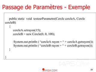 59
public static void testeurParametre(Cercle cercleA, Cercle
cercleB)
{
cercleA.setrayon(15);
cercleB = new Cercle(0, 0, 100);
System.out.println ( “cercleA rayon = “ + cercleA.getrayon());
System.out.println ( “cercleB rayon = “ + cercleB.getrayon());
}
}
Passage de Paramètres - Exemple
 