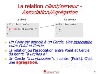 76
La relation client/serveur -
Association/Agrégation
public class Cercle
{
private Point centre;
...
}
public class Point
{
...
...
}
Le client Le serveur
 Un Point est associé à un Cercle. Une association
entre Point et Cercle.
 La relation ou l'association entre Point et Cercle
du genre "a un/has a".
 Un Cercle "a un/posséde" un centre (Point). C'est
une agrégation.
 