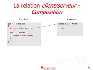 78
La relation client/serveur -
Composition
public class Cercle
{
private Point centre;
...
public Cercle(...){
centre = new Point(...);
}
...
}
public class Point
{
...
...
}
Le client Le serveur
 