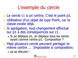 79
L'exemple du cercle
 Le cercle c1 a un centre. C'est le point p1.
 Utilisation d'un objet de type Point, car la
classe existe déjà.
 Si agrégation, tout changement effectué
sur p1 a des conséquences sur c1.
 Si on déplace p1, on déplace tous les cercle
ayant comme centre p1. Composition ?
 Mais plusieurs cercle peuvent partager le
même centre ... Impossible si composition.
 ça se discute !
 