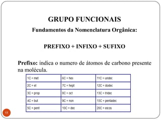GRUPO FUNCIONAIS
          Fundamentos da Nomenclatura Orgânica:

               PREFIXO + INFIXO + SUFIXO

     Prefixo: indica o numero de átomos de carbono presente
     na molécula.




11
 
