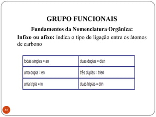 GRUPO FUNCIONAIS
           Fundamentos da Nomenclatura Orgânica:
     Infixo ou afixo: indica o tipo de ligação entre os átomos
     de carbono




12
 