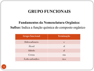 GRUPO FUNCIONAIS

          Fundamentos da Nomenclatura Orgânica:
     Sufixo: Indica a função química do composto orgânico




13
 