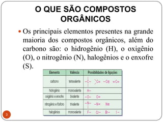 O QUE SÃO COMPOSTOS
              ORGÂNICOS
     Os principais elementos presentes na grande
     maioria dos compostos orgânicos, além do
     carbono são: o hidrogênio (H), o oxigênio
     (O), o nitrogênio (N), halogênios e o enxofre
     (S).




3
 