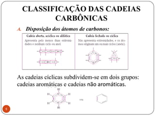 CLASSIFICAÇÃO DAS CADEIAS
             CARBÔNICAS
    A. Disposição dos átomos de carbonos:




    As cadeias cíclicas subdividem-se em dois grupos:
    cadeias aromáticas e cadeias não aromáticas.


5
 