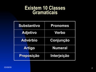 Existem 10 Classes Gramaticais Interjeição Preposição Numeral Artigo Conjunção Advérbio Verbo Adjetivo Pronomes Substantivo 