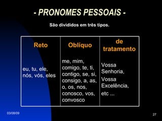 - PRONOMES PESSOAIS - São divididos em três tipos. de tratamento Vossa Senhoria, Vossa Excelência, etc ... Oblíquo me, mim, comigo, te, ti, contigo, se, si, consigo, a, as, o, os, nos, conosco, vos, convosco Reto eu, tu, ele, nós, vós, eles 