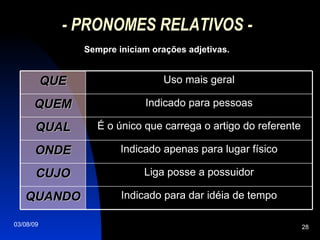 - PRONOMES RELATIVOS - Sempre iniciam orações adjetivas. Indicado para dar idéia de tempo QUANDO Liga posse a possuidor CUJO Indicado apenas para lugar físico ONDE É o único que carrega o artigo do referente QUAL Indicado para pessoas QUEM Uso mais geral QUE 