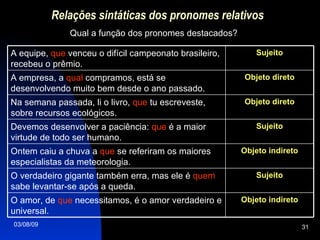Relações sintáticas dos pronomes relativos Qual a função dos pronomes destacados? Objeto indireto O amor, de  que  necessitamos, é o amor verdadeiro e universal. Sujeito O verdadeiro gigante também erra, mas ele é  quem  sabe levantar-se após a queda. Objeto indireto Ontem caiu a chuva a  que  se referiram os maiores especialistas da meteorologia. Sujeito Devemos desenvolver a paciência:  que  é a maior virtude de todo ser humano. Objeto direto Na semana passada, li o livro,  que  tu escreveste, sobre recursos ecológicos. Objeto direto A empresa, a  qual  compramos, está se desenvolvendo muito bem desde o ano passado. Sujeito A equipe,  que  venceu o difícil campeonato brasileiro, recebeu o prêmio. 