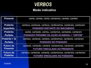 VERBOS   Modo indicativo cantaria, cantarias, cantaria, cantaríamos, cantaríeis, cantariam FUTURO VINCULADO AO PASSADO Futuro do Pretérito cantarei, cantarás, cantará, cantaremos, cantareis, cantarão FUTURO VINCULADO AO PRESENTE Futuro do Presente cantara, cantaras, cantara, cantáramos, cantáreis, cantaram PASSADO DO PASSADO Pretérito + Q Perfeito cantei, cantaste, cantou, cantamos, cantastes, cantaram PASSADO PRÓXIMO OU AÇÃO ACABADA = “ONTEM” Pretérito Perfeito cantava, cantavas, cantava, cantávamos, cantáveis, cantavam PASSADO DISTANTE OU INACABADO Pretérito Imperfeito canto, cantas, canta, cantamos, cantais, cantam Presente 