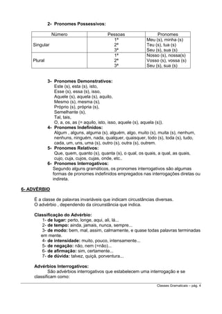 2- Pronomes Possessivos:
Número
Singular

Plural

Pessoas
1ª
2ª
3ª
1ª
2ª
3ª

Pronomes
Meu (s), minha (s)
Teu (s), tua (s)
Seu (s), sua (s)
Nosso (s), nossa(s)
Vosso (s), vossa (s)
Seu (s), sua (s)

3- Pronomes Demonstrativos:
Este (s), esta (s), isto,
Esse (s), essa (s), isso,
Aquele (s), aquela (s), aquilo,
Mesmo (s), mesma (s),
Próprio (s), própria (s),
Semelhante (s),
Tal, tais,
O, a, os, as (= aquilo, isto, isso, aquele (s), aquela (s)).
4- Pronomes Indefinidos:
Algum , alguns, alguma (s), alguém, algo, muito (s), muita (s), nenhum,
nenhuns, ninguém, nada, qualquer, quaisquer, todo (s), toda (s), tudo,
cada, um, uns, uma (s), outro (s), outra (s), outrem.
5- Pronomes Relativos:
Que, quem, quanto (s), quanta (s), o qual, os quais, a qual, as quais,
cujo, cuja, cujos, cujas, onde, etc..
6- Pronomes Interrogativos:
Segundo alguns gramáticos, os pronomes interrogativos são algumas
formas de pronomes indefinidos empregados nas interrogações diretas ou
indireta.
6- ADVÉRBIO
É a classe de palavras invariáveis que indicam circustâncias diversas.
O advérbio , dependendo da circunstância que indica.
Classificação do Advérbio:
1- de lugar: perto, longe, aqui, ali, lá...
2- de tempo: ainda, jamais, nunca, sempre...
3- de modo: bem, mal, assim, calmamente, e quase todas palavras terminadas
em mente.
4- de intensidade: muito, pouco, intensamente...
5- de negação: não, nem (=não)...
6- de afirmação: sim, certamente...
7- de dúvida: talvez, quiçá, porventura...
Advérbios Interrogativos:
São advérbios interrogativos que estabelecem uma interrogação e se
classificam como:
Classes Gramaticais – pág. 4

 