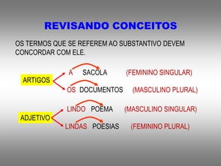 REVISANDO CONCEITOS
OS TERMOS QUE SE REFEREM AO SUBSTANTIVO DEVEM
CONCORDAR COM ELE.
A SACOLA (FEMININO SINGULAR)
OS DOCUMENTOS (MASCULINO PLURAL)
ARTIGOS
LINDO POEMA (MASCULINO SINGULAR)
LINDAS POESIAS (FEMININO PLURAL)
ADJETIVO
 