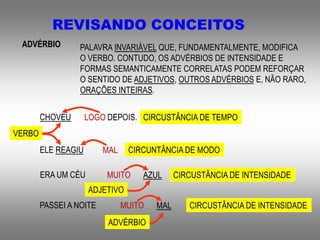 REVISANDO CONCEITOS
ADVÉRBIO PALAVRA INVARIÁVEL QUE, FUNDAMENTALMENTE, MODIFICA
O VERBO. CONTUDO, OS ADVÉRBIOS DE INTENSIDADE E
FORMAS SEMANTICAMENTE CORRELATAS PODEM REFORÇAR
O SENTIDO DE ADJETIVOS, OUTROS ADVÉRBIOS E, NÃO RARO,
ORAÇÕES INTEIRAS.
CHOVEU LOGO DEPOIS. CIRCUSTÂNCIA DE TEMPO
ELE REAGIU MAL CIRCUNTÂNCIA DE MODO
ERA UM CÉU MUITO CIRCUSTÂNCIA DE INTENSIDADEAZUL
PASSEI A NOITE MUITO CIRCUSTÂNCIA DE INTENSIDADEMAL
VERBO
ADJETIVO
ADVÉRBIO
 