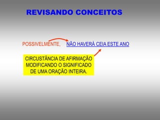REVISANDO CONCEITOS
NÃO HAVERÁ CEIA ESTE ANOPOSSIVELMENTE,
CIRCUSTÂNCIA DE AFIRMAÇÃO
MODIFICANDO O SIGNIFICADO
DE UMA ORAÇÃO INTEIRA.
 