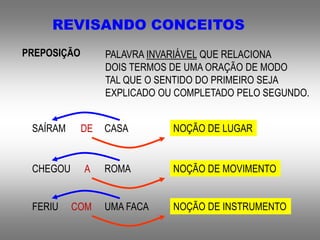 REVISANDO CONCEITOS
PREPOSIÇÃO PALAVRA INVARIÁVEL QUE RELACIONA
DOIS TERMOS DE UMA ORAÇÃO DE MODO
TAL QUE O SENTIDO DO PRIMEIRO SEJA
EXPLICADO OU COMPLETADO PELO SEGUNDO.
SAÍRAM DE CASA NOÇÃO DE LUGAR
CHEGOU A ROMA NOÇÃO DE MOVIMENTO
FERIU COM UMA FACA NOÇÃO DE INSTRUMENTO
 