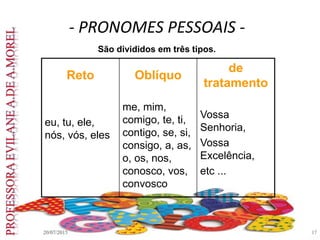 - PRONOMES PESSOAIS -
Reto
eu, tu, ele,
nós, vós, eles
Oblíquo
me, mim,
comigo, te, ti,
contigo, se, si,
consigo, a, as,
o, os, nos,
conosco, vos,
convosco
de
tratamento
Vossa
Senhoria,
Vossa
Excelência,
etc ...
20/07/2015 17
São divididos em três tipos.
 